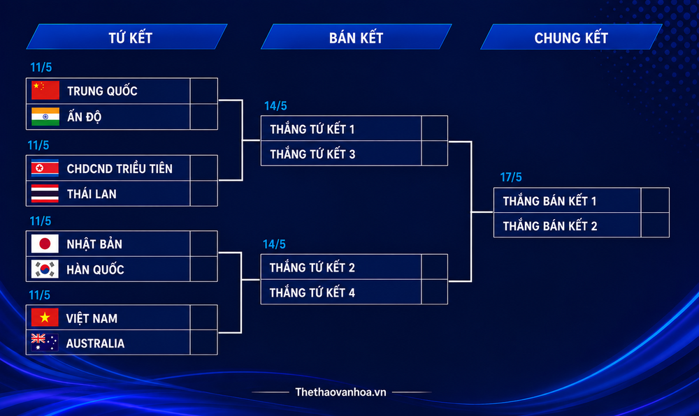 Xác định 8 đội vào tứ kết giải châu Á tranh vé dự U17 nữ World Cup - Ảnh 4.