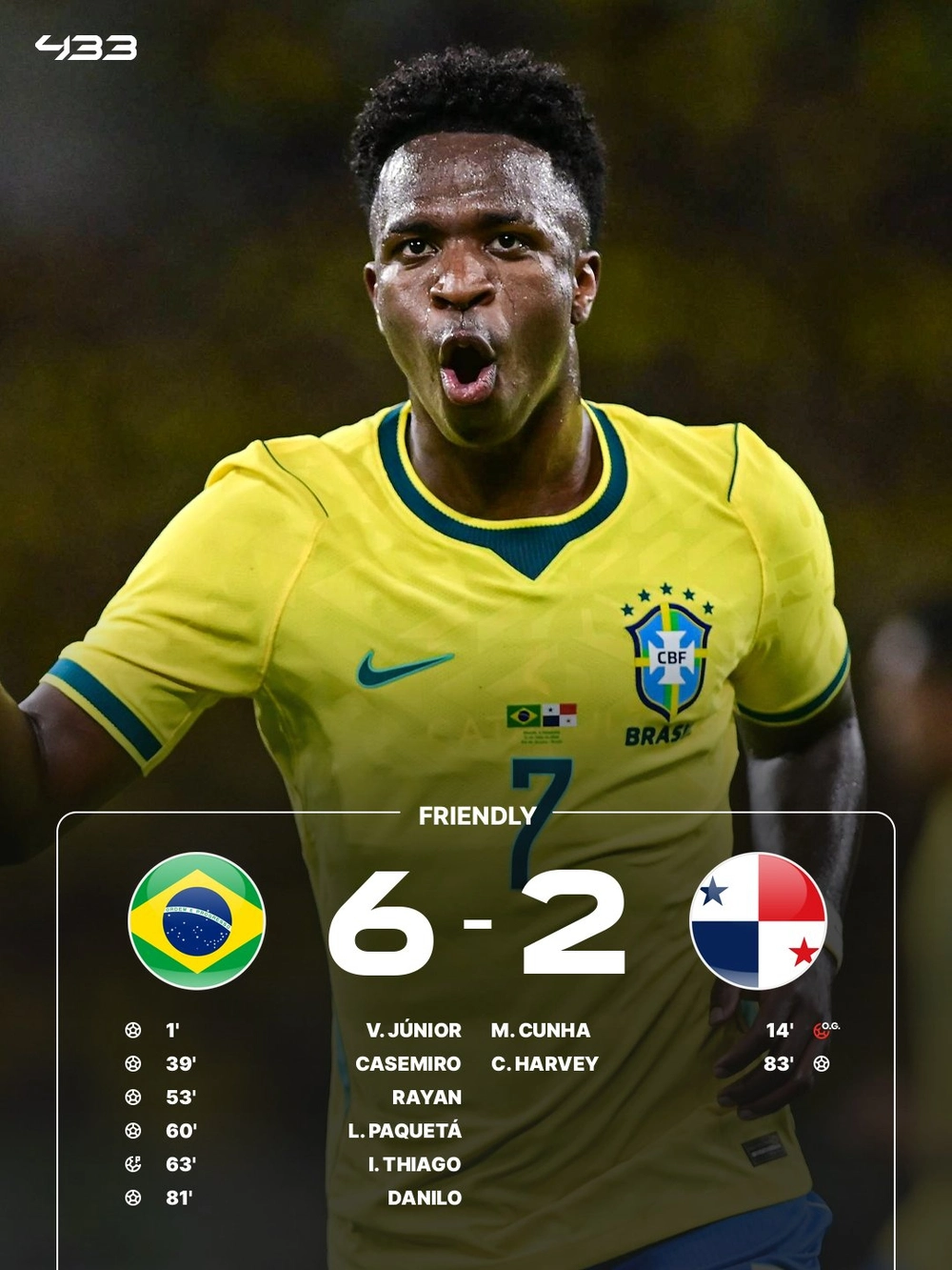 Ngôi sao 19 tuổi ghi bàn sau khi vào sân từ ghế dự bị, ĐT Brazil thắng Panama 6-2 - Ảnh 1. Ngôi sao 19 tuổi ghi bàn sau khi vào sân từ ghế dự bị, ĐT Brazil thắng Panama 6-2 - Ảnh 1.