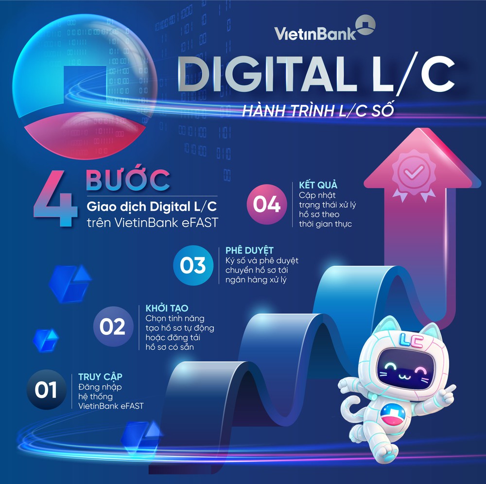 VietinBank eFAST ra mắt dịch vụ Digital L/C cho doanh nghiệp - Ảnh 1. VietinBank eFAST ra mắt dịch vụ Digital L/C cho doanh nghiệp - Ảnh 1.