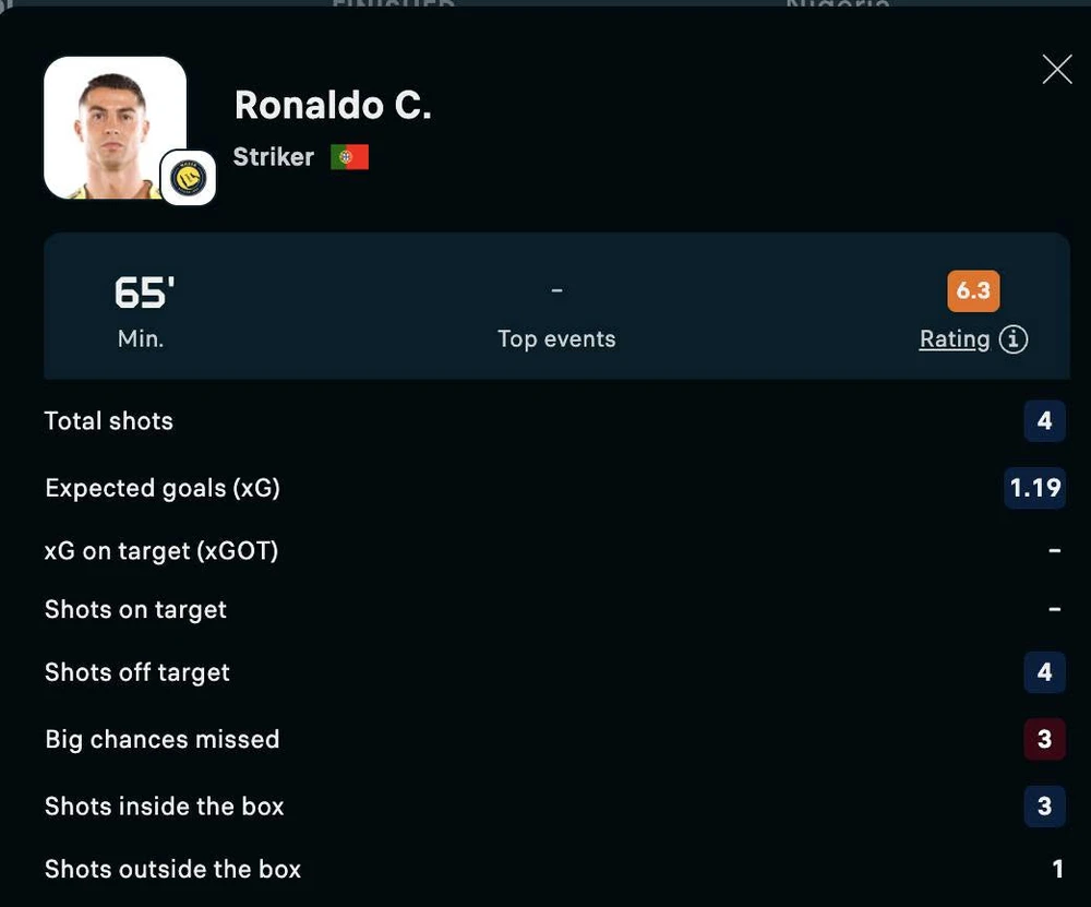 Giao hữu tiền World Cup 2026: Ronaldo mờ nhạt trong ngày Bồ Đào Nha thắng nhọc Nigeria - Ảnh 2. Giao hữu tiền World Cup 2026: Ronaldo mờ nhạt trong ngày Bồ Đào Nha thắng nhọc Nigeria - Ảnh 2.
