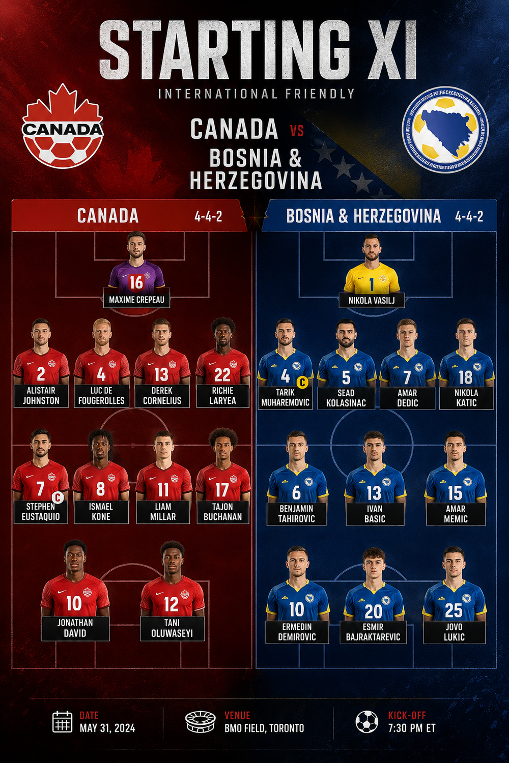 TRỰC TIẾP bóng đá Canada vs Bosnia & Herzegovina 2h hôm nay, bảng B World Cup 2026 - Ảnh 1.