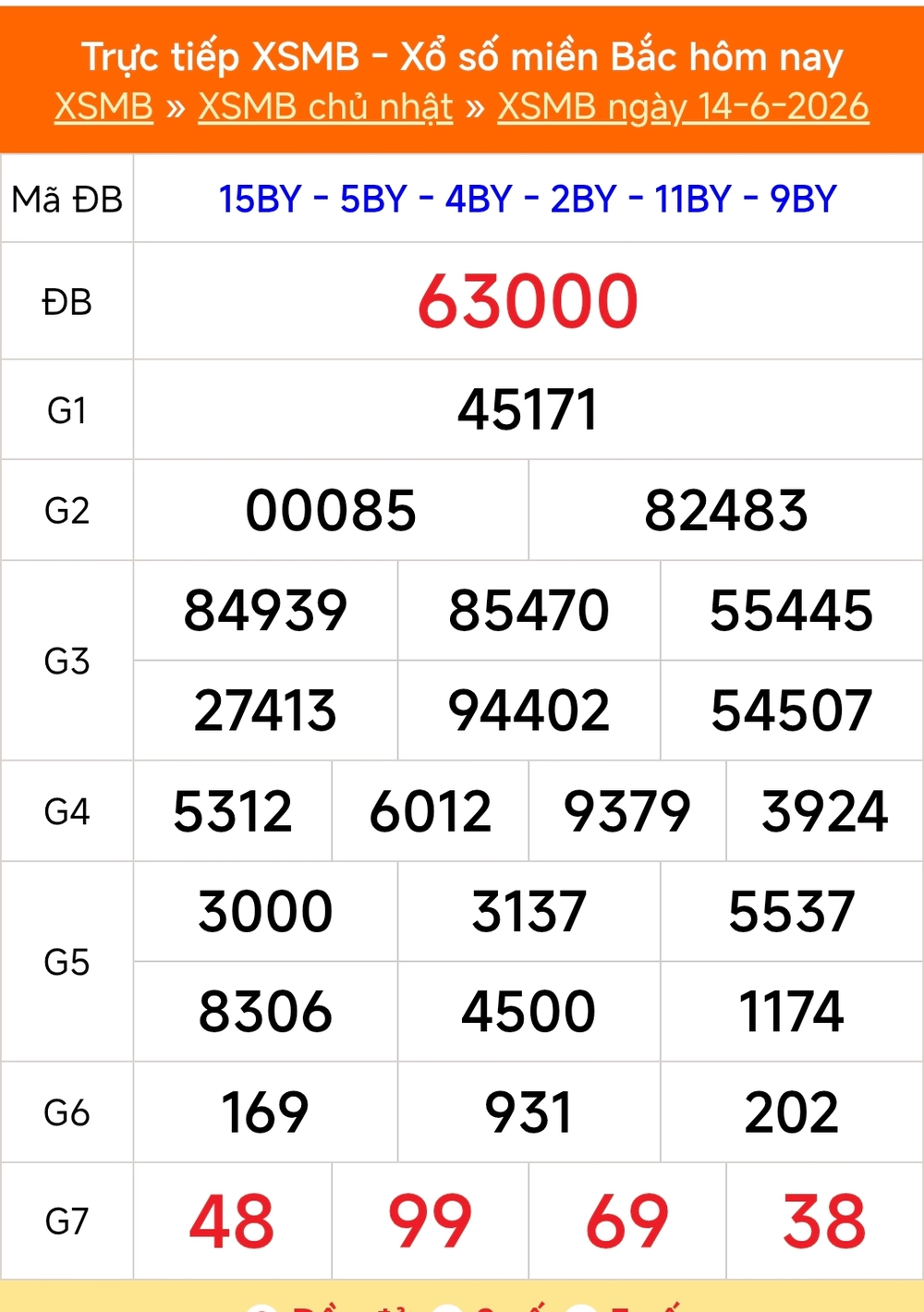 XSMB 18/6 - Kết quả Xổ số miền Bắc hôm nay 18/6/2026 - Kết quả XSMB thứ Năm ngày 18 tháng 6 - Ảnh 5. XSMB 18/6 - Kết quả Xổ số miền Bắc hôm nay 18/6/2026 - Kết quả XSMB thứ Năm ngày 18 tháng 6 - Ảnh 5.