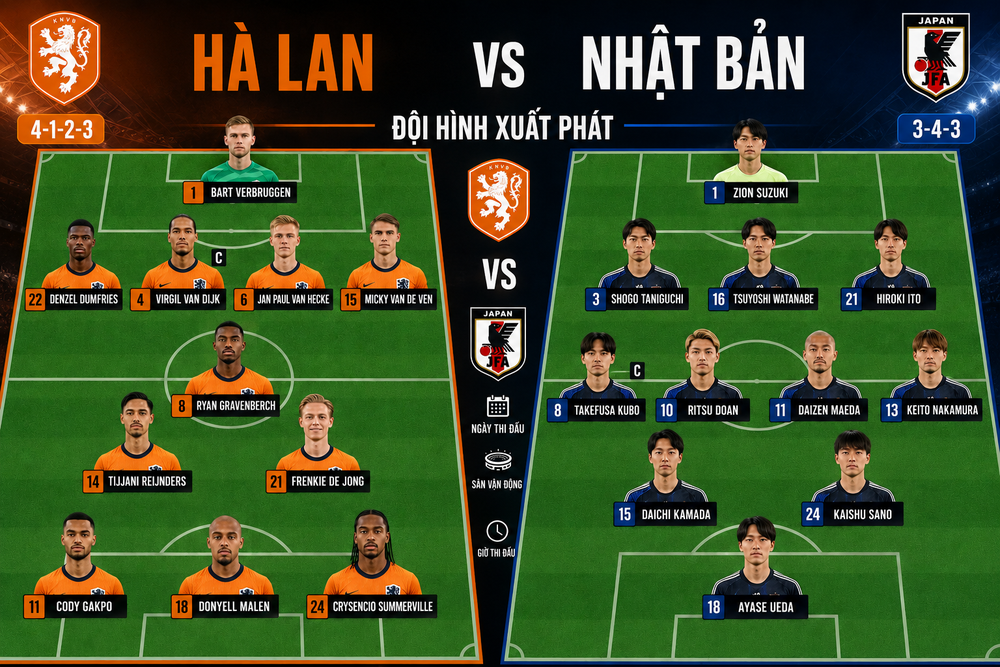 TRỰC TIẾP bóng đá Hà Lan vs Nhật Bản (bảng F World Cup 2026): Khó phân thắng bại - Ảnh 3. TRỰC TIẾP bóng đá Hà Lan vs Nhật Bản (bảng F World Cup 2026): Khó phân thắng bại - Ảnh 3.