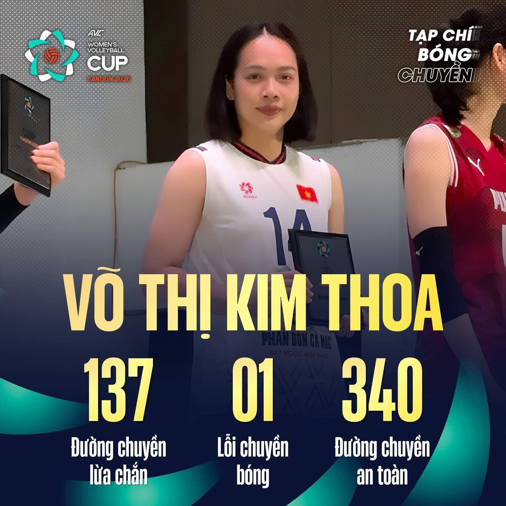 Thống kê vượt trội giúp Kim Thoa nhận danh hiệu chuyền hai xuất sắc nhất AVC Cup 2026 - Ảnh 2. Kim Thoa