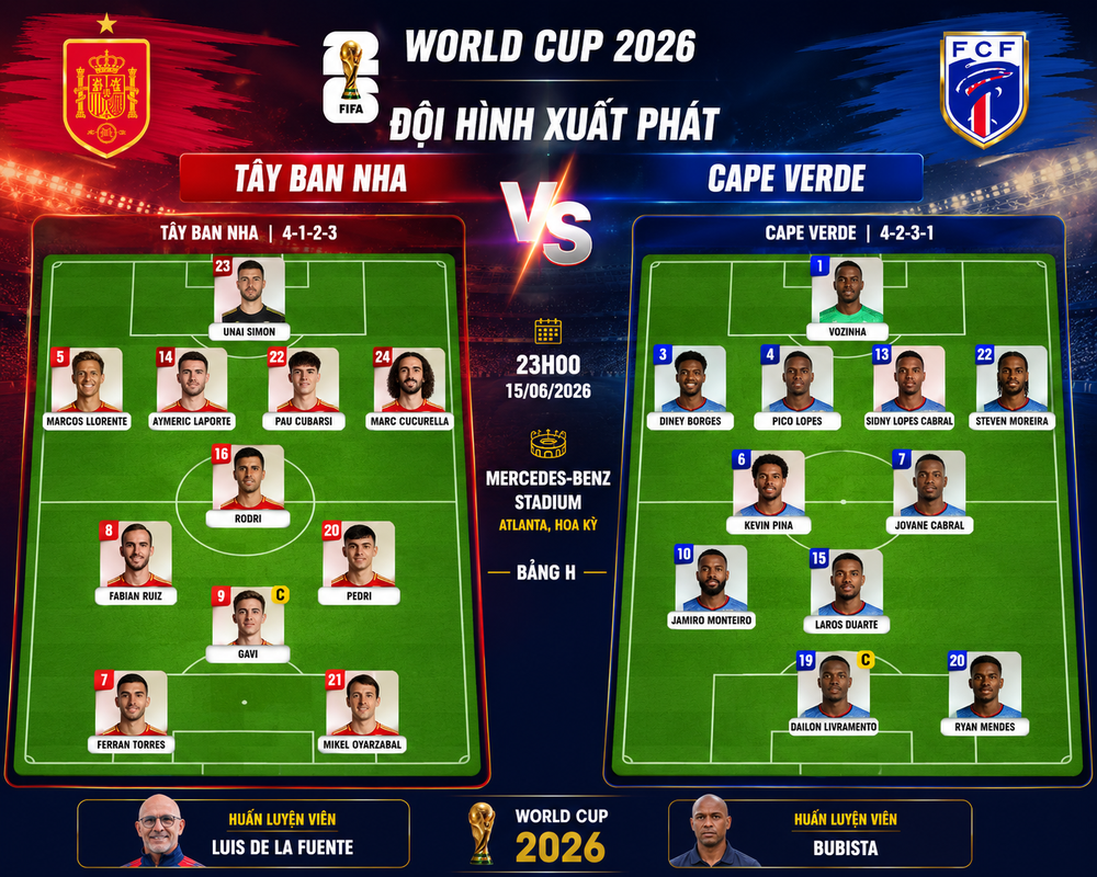 TRỰC TIẾP bóng đá Tây Ban Nha vs Cape Verde: Sức mạnh của đương kim vô địch châu Âu - Ảnh 3.