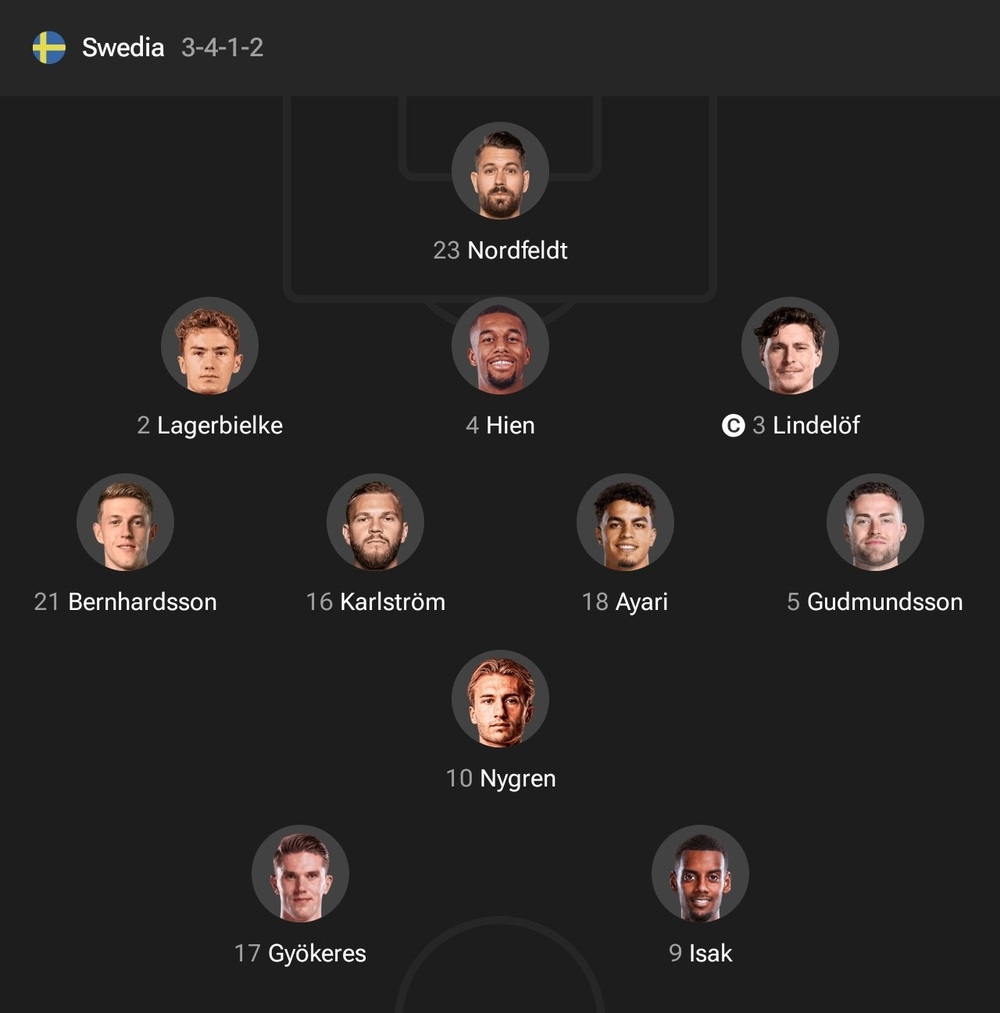 TRỰC TIẾP bóng đá Thụy Điển vs Tunisia: Song sát Gyokeres - Isak xuất trận - Ảnh 4. TRỰC TIẾP bóng đá Thụy Điển vs Tunisia: Song sát Gyokeres - Isak xuất trận - Ảnh 4.