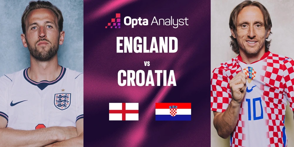 Dự đoán tỉ số Anh vs Croatia (bảng L World Cup 2026): Chiến thắng sát nút cho Tam sư - Ảnh 1. Anh vs Croatia