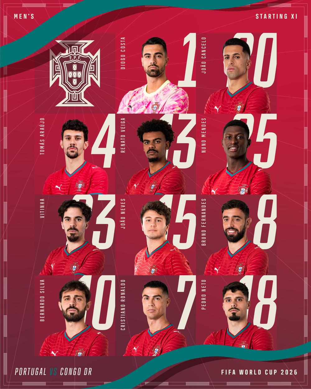 TRỰC TIẾP bóng đá Bồ Đào Nha vs CHDC Congo: Ronaldo và Bruno Fernandes đá chính - Ảnh 5. TRỰC TIẾP bóng đá Bồ Đào Nha vs CHDC Congo: Ronaldo và Bruno Fernandes đá chính - Ảnh 5.