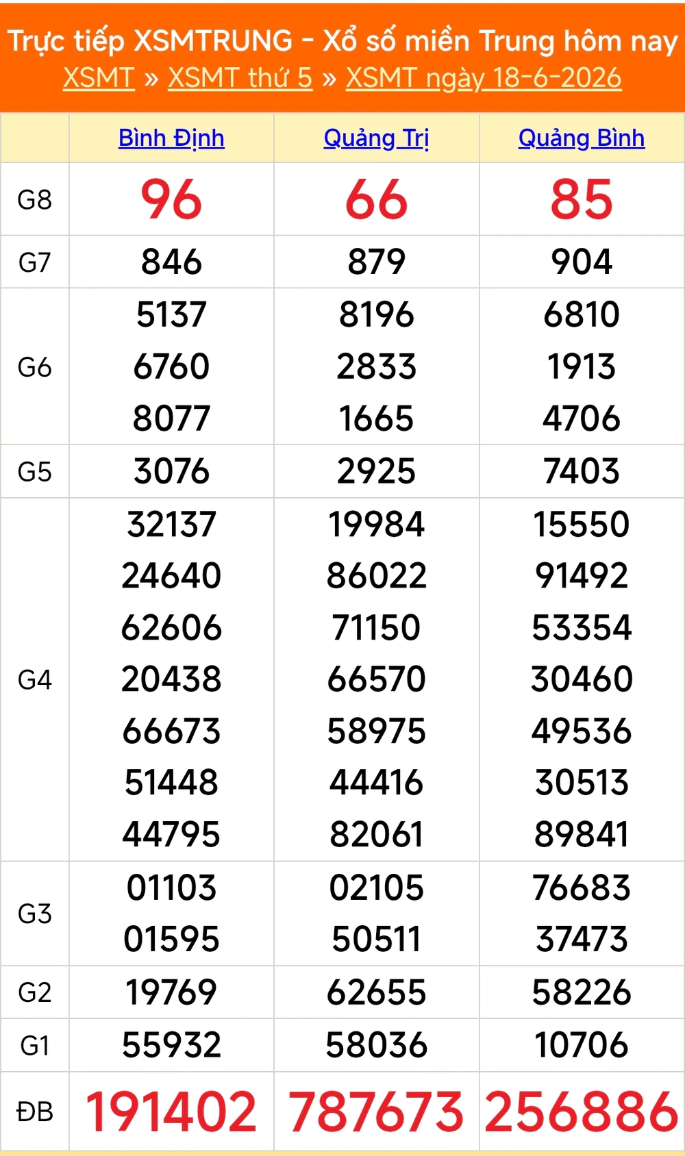 XSMT 19/6 - Kết quả xổ số miền Trung hôm nay 19/6/2026 - Trực tiếp xổ số hôm nay ngày 19 tháng 6 - Ảnh 1.