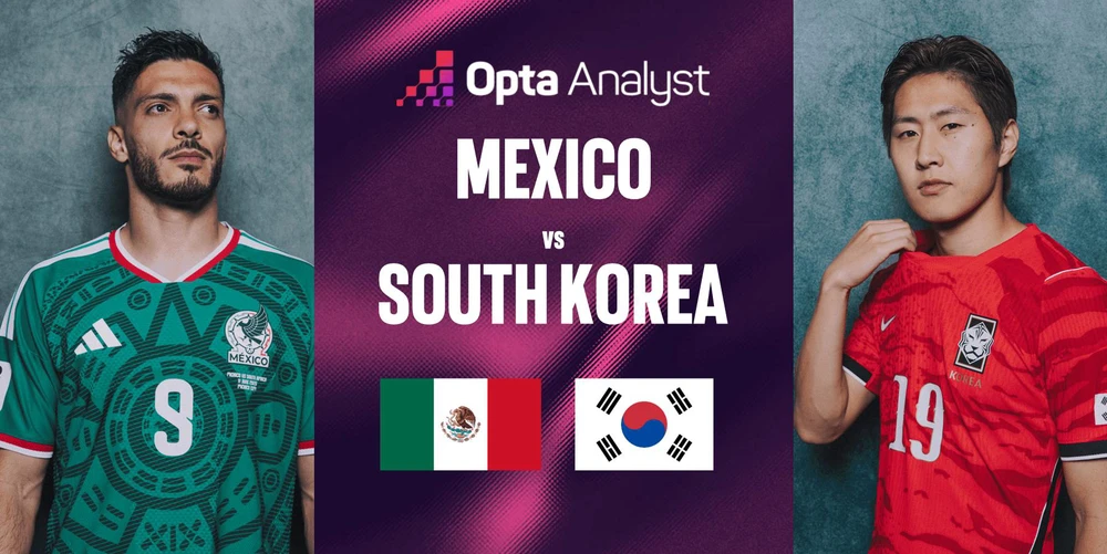 Dự đoán tỉ số Mexico vs Hàn Quốc (World Cup 2026, bảng A): Bất phân thắng bại - Ảnh 1. Mexico vs Hàn Quốc