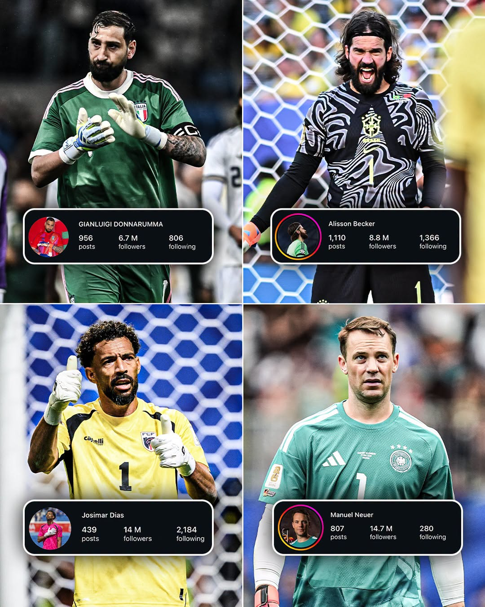 Chỉ sau 1 trận World Cup 2026, Vozinha sắp vượt Manuel Neuer về lượng người theo dõi Instagram - Ảnh 2. Chỉ sau 1 trận World Cup 2026, Vozinha sắp vượt Manuel Neuer về lượng người theo dõi Instagram - Ảnh 2.