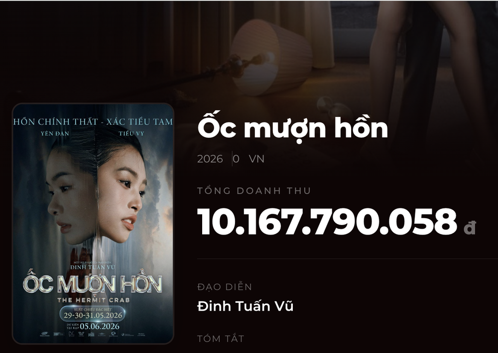 Phim "Ốc mượn hồn" cán mốc doanh thu 10 tỷ đồng - Ảnh 5.