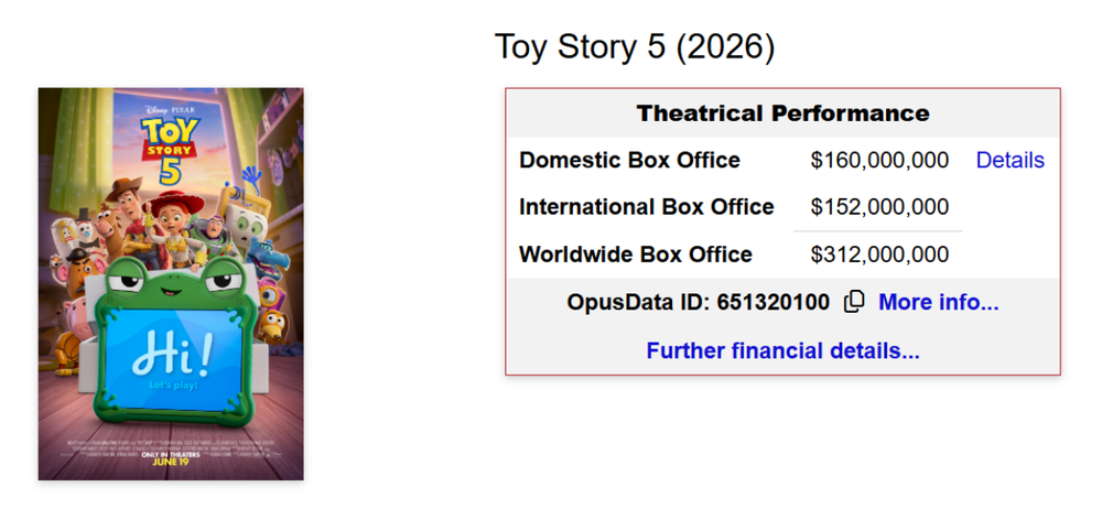 31 năm sau phần phim đầu tiên, "Toy Story" vẫn tìm được cách nói chuyện với trẻ em thời đại TikTok - Ảnh 2. 31 năm sau phần phim đầu tiên, "Toy Story" vẫn tìm được cách nói chuyện với trẻ em thời đại TikTok - Ảnh 2.