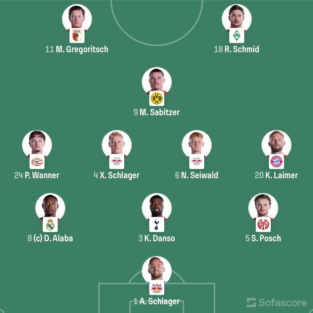 TRỰC TIẾP bóng đá Argentina vs Áo: Messi đá chính - Ảnh 3.