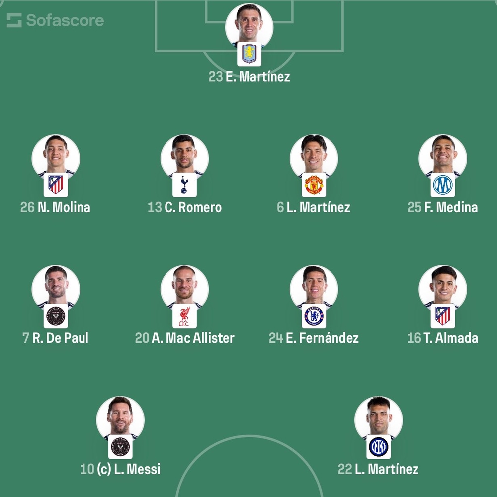 TRỰC TIẾP bóng đá Argentina vs Áo: Messi đá chính - Ảnh 4.