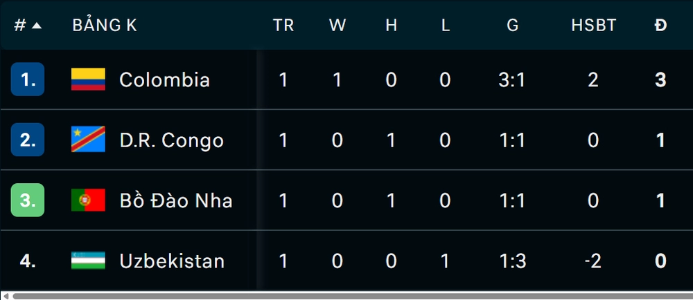 Bồ Đào Nha vs Uzbekistan