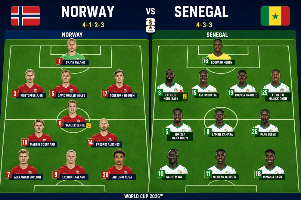 TRỰC TIẾP bóng đá Na Uy vs Senegal (bảng I World Cup 2026): Haaland tiếp đà thăng hoa - Ảnh 3. TRỰC TIẾP bóng đá Na Uy vs Senegal (bảng I World Cup 2026): Haaland tiếp đà thăng hoa - Ảnh 3.