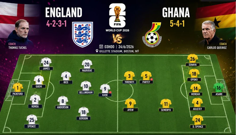 TRỰC TIẾP bóng đá Anh vs Ghana (bảng L World Cup 2026): Harry Kane tiếp tục lĩnh xướng hàng công - Ảnh 3. TRỰC TIẾP bóng đá Anh vs Ghana (bảng L World Cup 2026): Harry Kane tiếp tục lĩnh xướng hàng công - Ảnh 3.