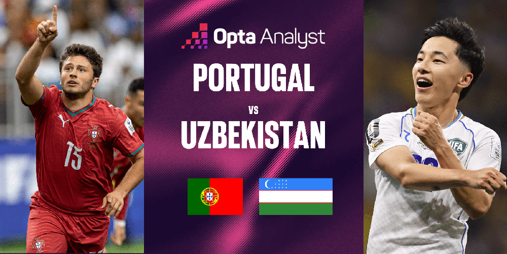 Dự đoán tỉ số Bồ Đào Nha vs Uzbekistan: Đội Ronaldo thắng cách biệt - Ảnh 1. Dự đoán tỉ số Bồ Đào Nha vs Uzbekistan: Đội Ronaldo thắng cách biệt - Ảnh 1.