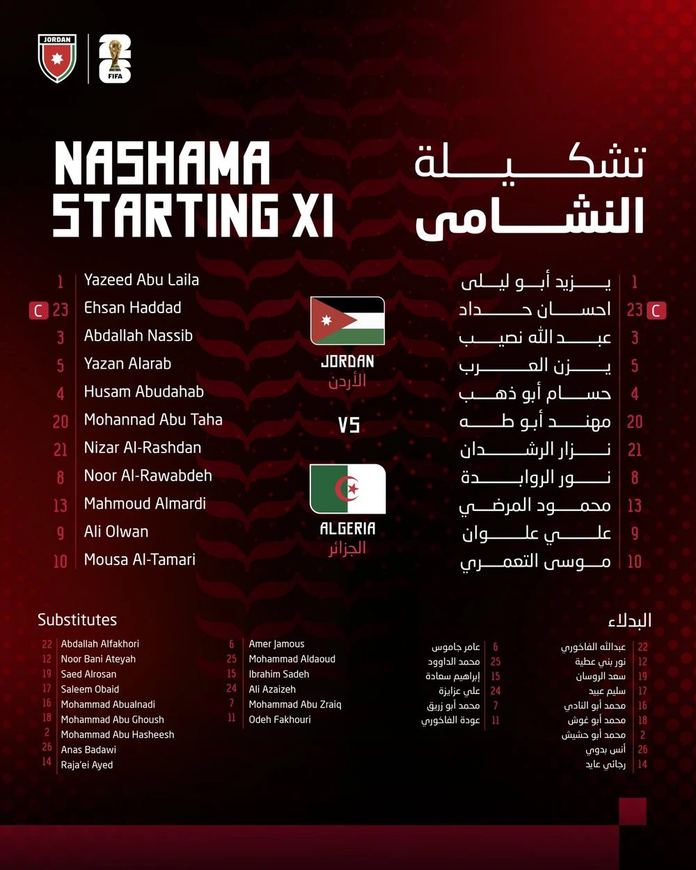 TRỰC TIẾP bóng đá Jordan vs Algeria 10h00 hôm nay, bảng J World Cup 2026 - Ảnh 3. TRỰC TIẾP bóng đá Jordan vs Algeria 10h00 hôm nay, bảng J World Cup 2026 - Ảnh 3.
