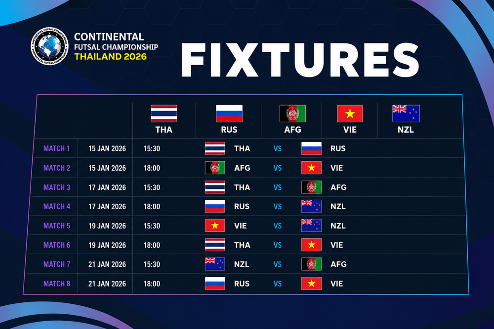 Futsal Việt Nam nhận lời mời dự giải quốc tế tại Thái Lan, chạm trán Nga ngay trận ra quân - Ảnh 2.