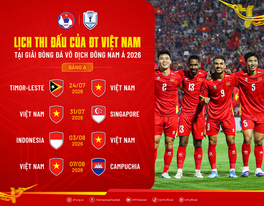 Báo Hàn Quốc: HLV Kim Sang Sik kích hoạt 'kế hoạch bảo vệ ngai vàng' cùng đội tuyển Việt Nam - Ảnh 2. Báo Hàn Quốc: HLV Kim Sang Sik kích hoạt 'kế hoạch bảo vệ ngai vàng' cùng đội tuyển Việt Nam - Ảnh 2.