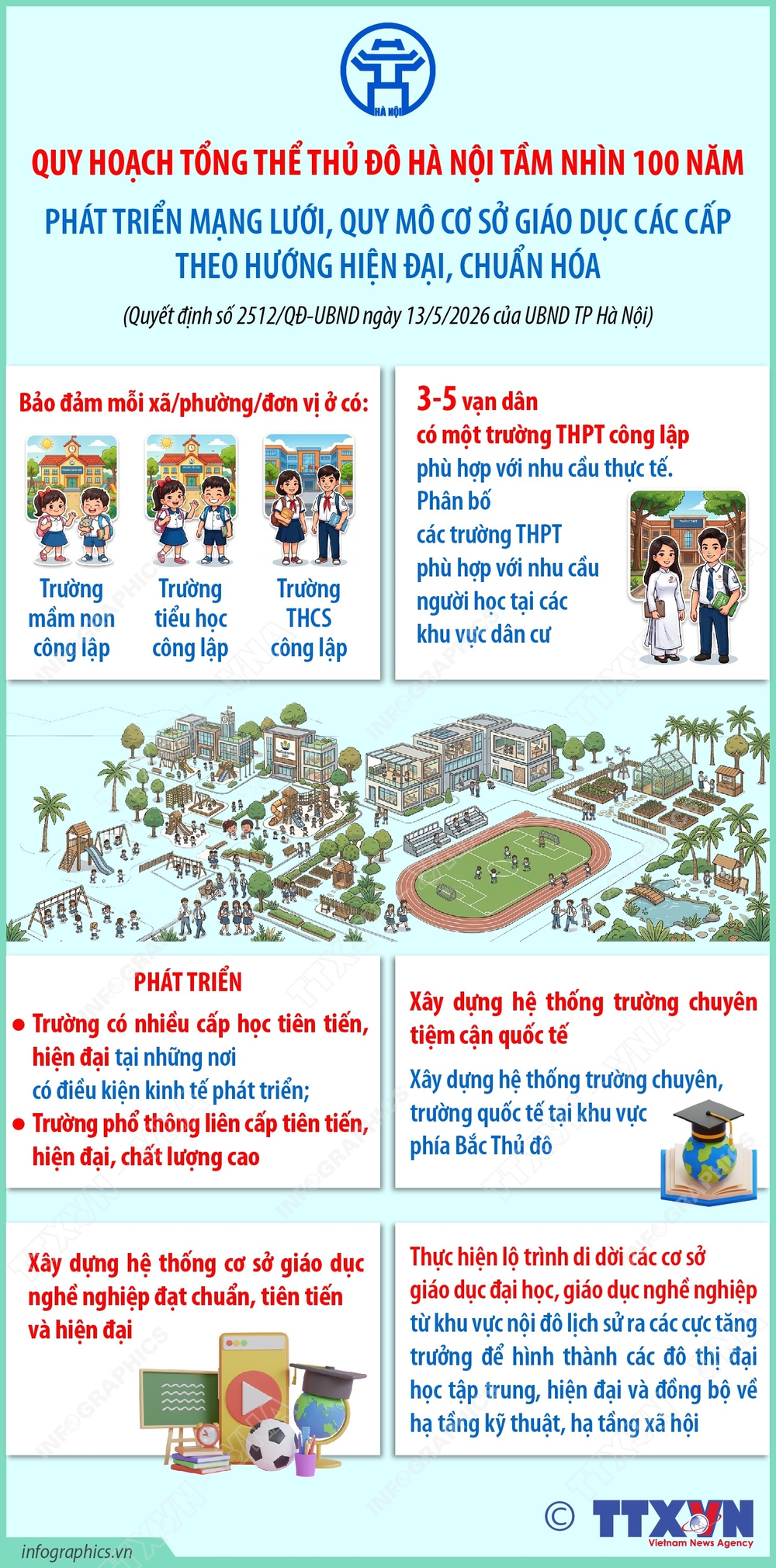 Quy hoạch 100 năm: Hà Nội mang theo ký ức đẹp vào tương lai - Ảnh 2. Quy hoạch 100 năm: Hà Nội mang theo ký ức đẹp vào tương lai - Ảnh 2.