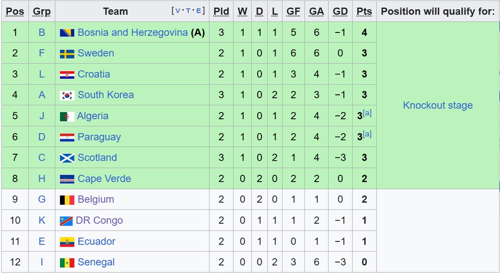 World Cup 2026