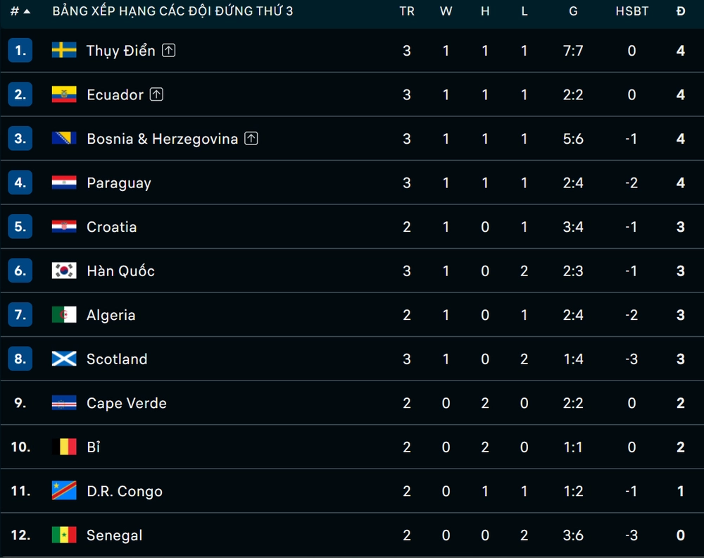 World Cup 2026