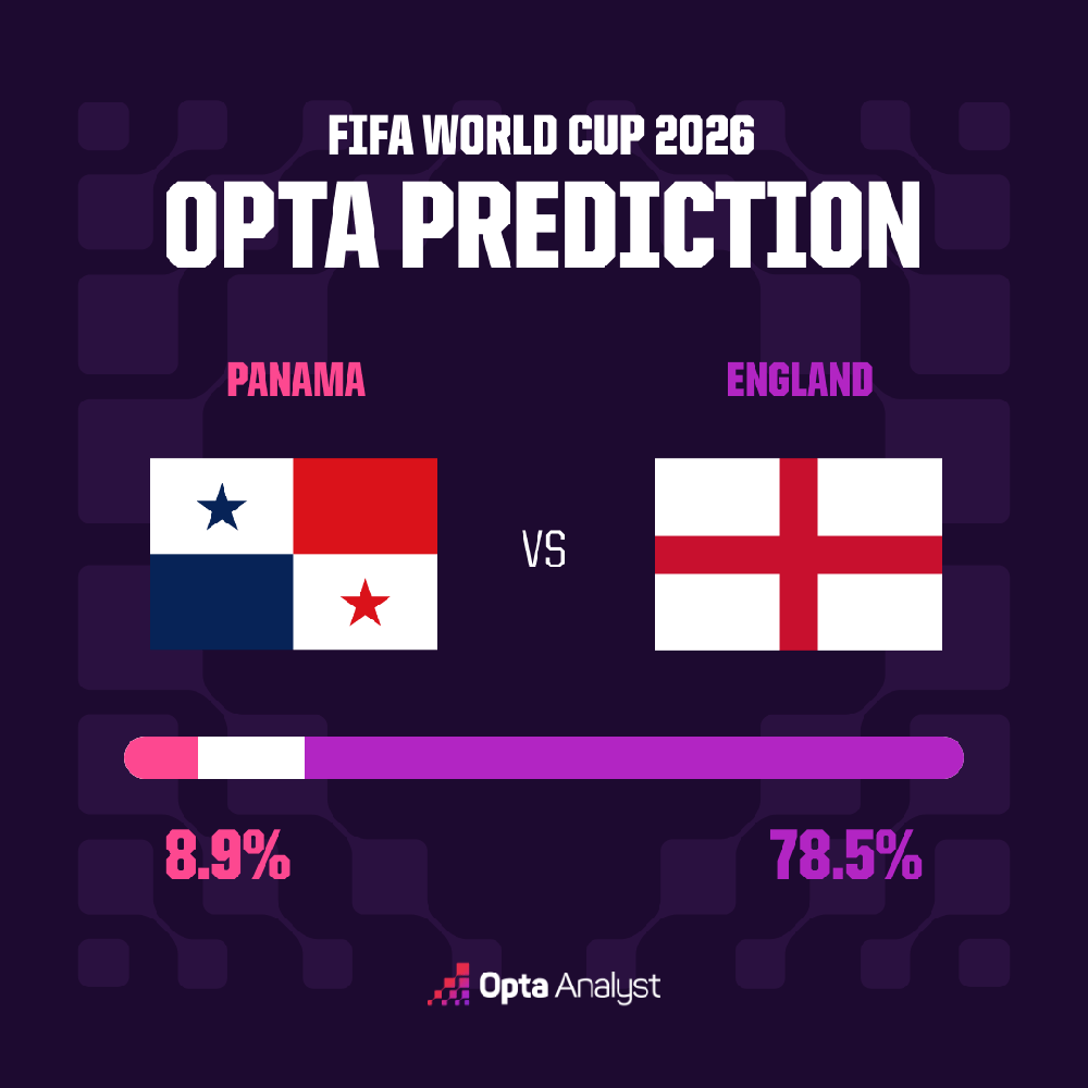 Panama vs Anh