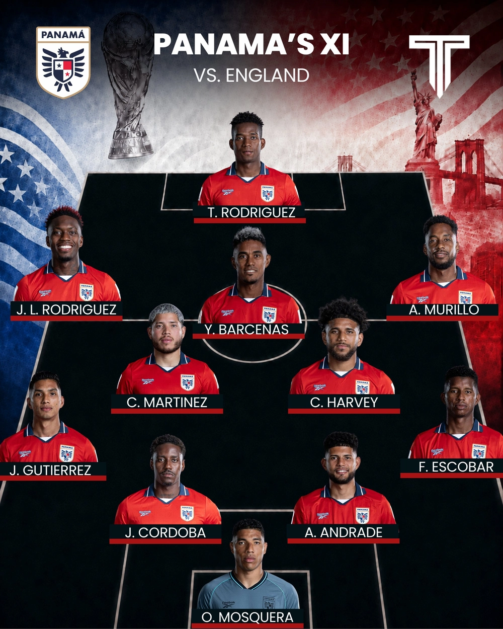 TRỰC TIẾP bóng đá Panama vs Anh: Harry Kane và Rashford đá chính - Ảnh 2.