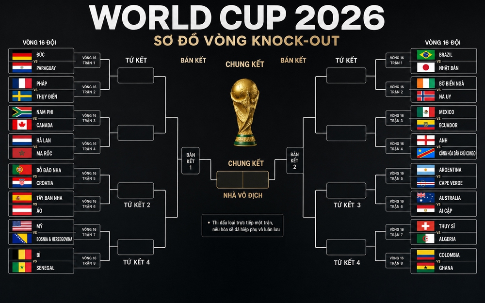 World Cup 2026