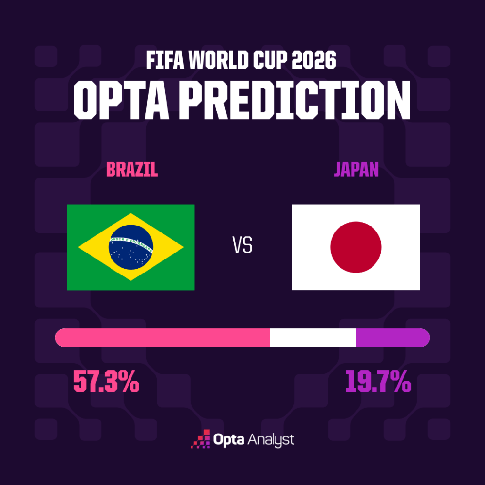 Brazil vs Nhật Bản