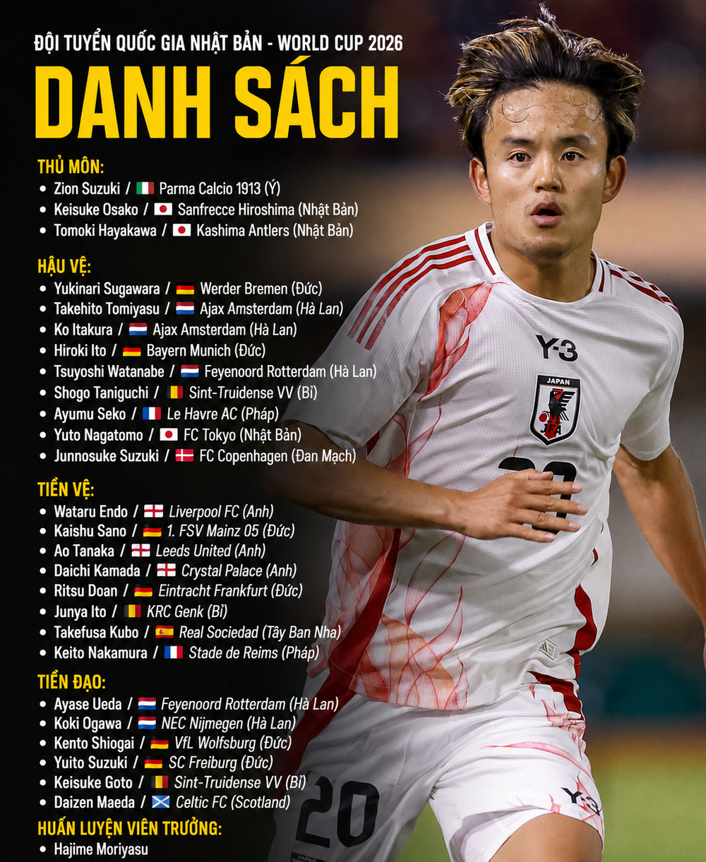 Toàn bộ danh sách cầu thủ của 48 đội tuyển tham dự World Cup 2026 - Ảnh 6.