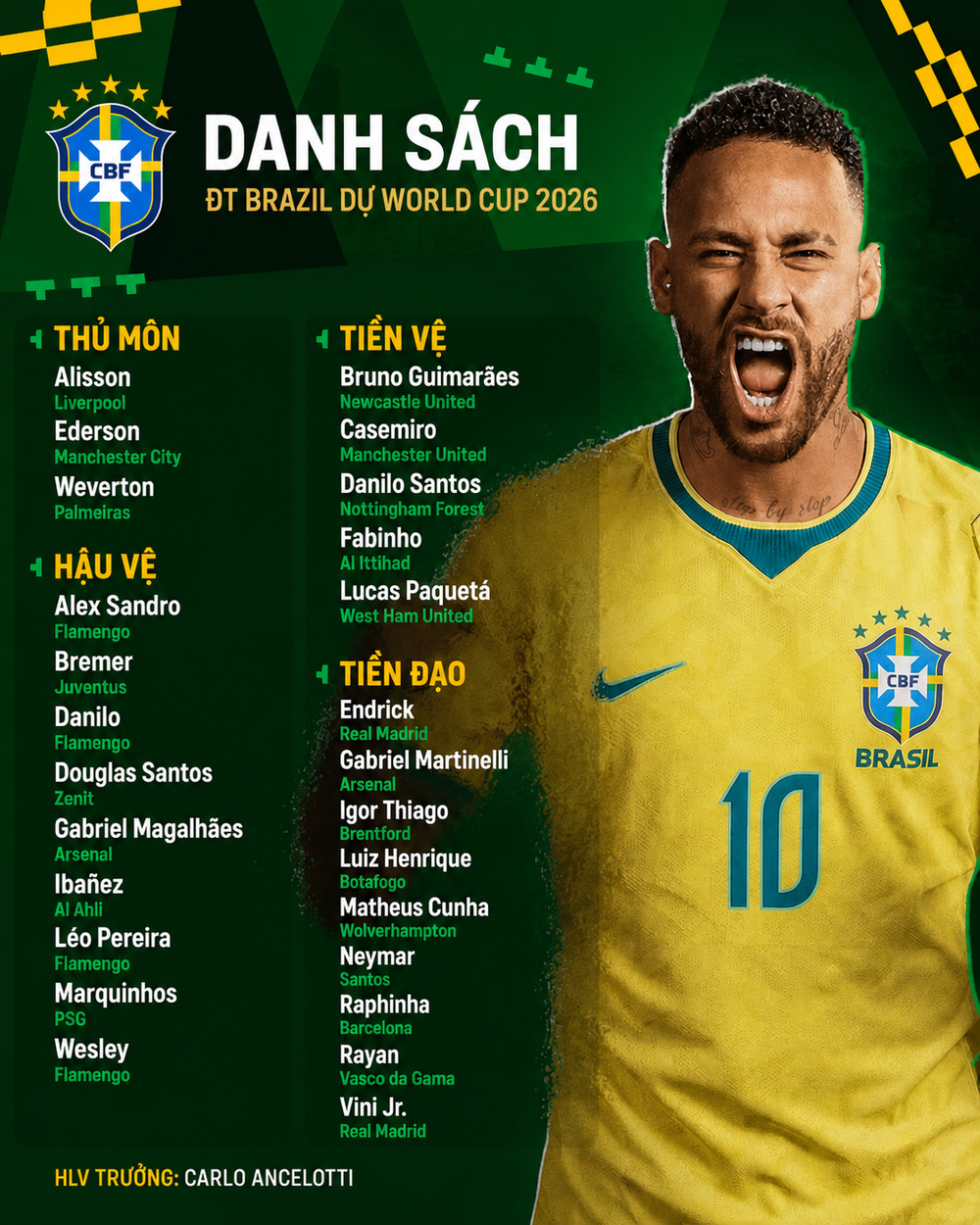 Toàn bộ danh sách cầu thủ của 48 đội tuyển tham dự World Cup 2026 - Ảnh 3.