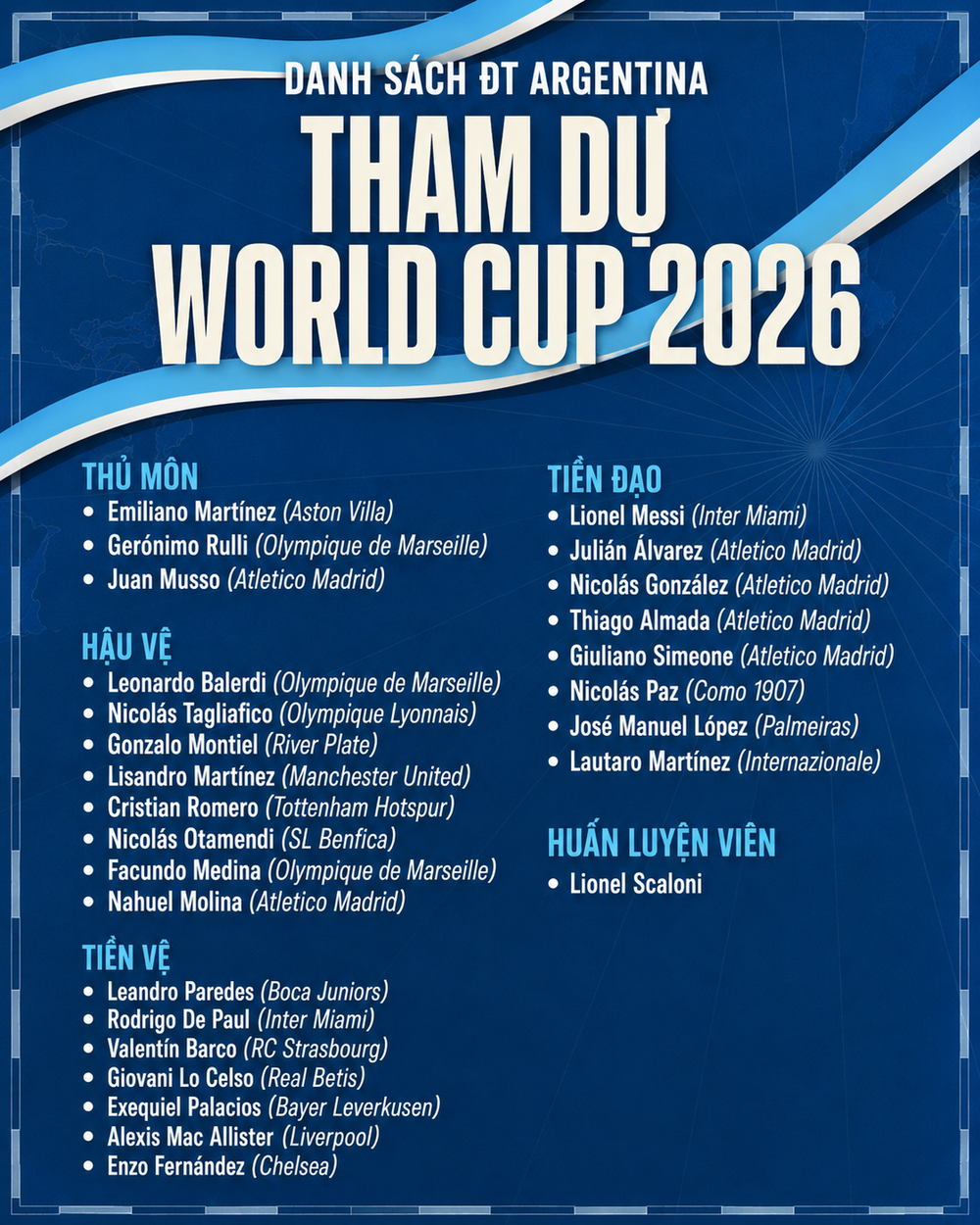 Toàn bộ danh sách cầu thủ của 48 đội tuyển tham dự World Cup 2026 - Ảnh 9.