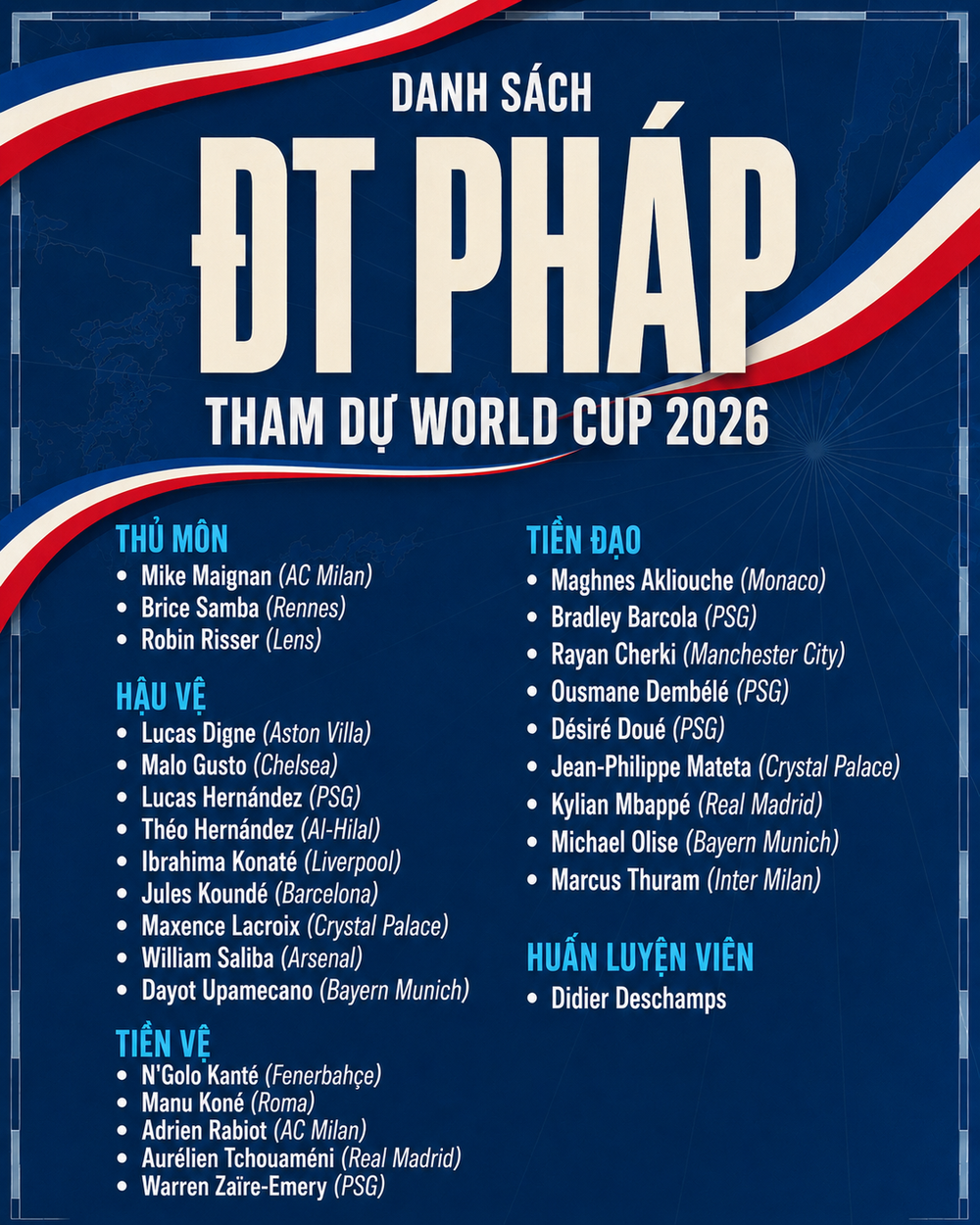 Toàn bộ danh sách cầu thủ của 48 đội tuyển tham dự World Cup 2026 - Ảnh 7.