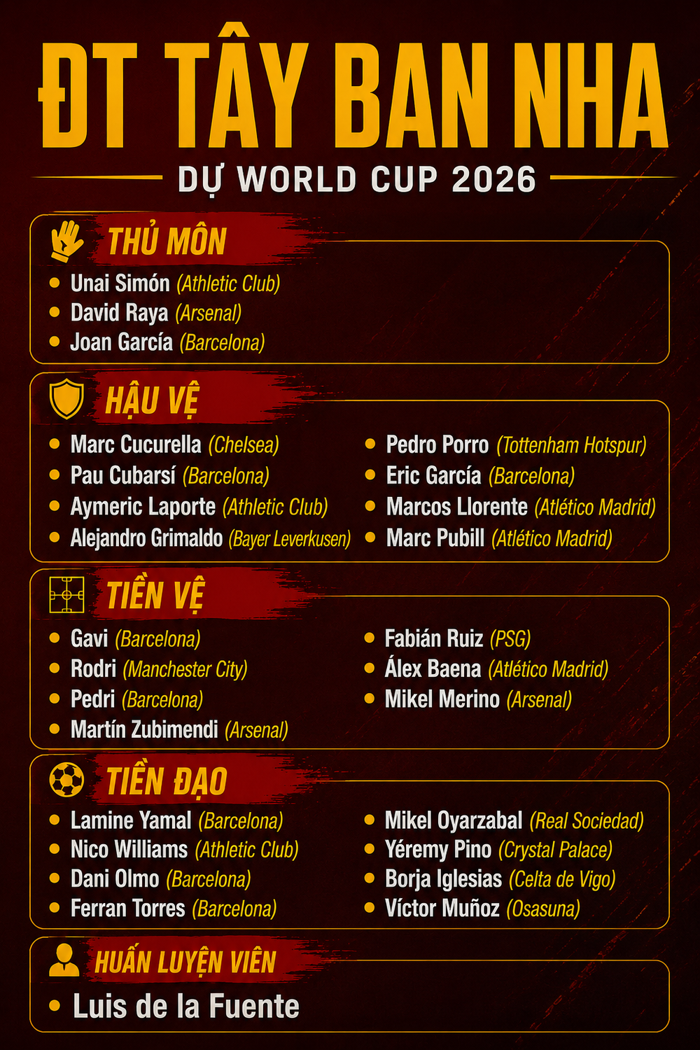Toàn bộ danh sách cầu thủ của 48 đội tuyển tham dự World Cup 2026 - Ảnh 8.