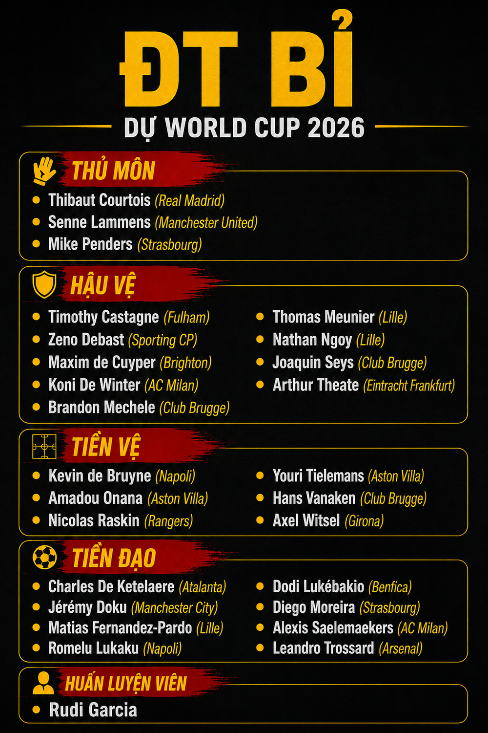 Toàn bộ danh sách cầu thủ của 48 đội tuyển tham dự World Cup 2026 - Ảnh 7.