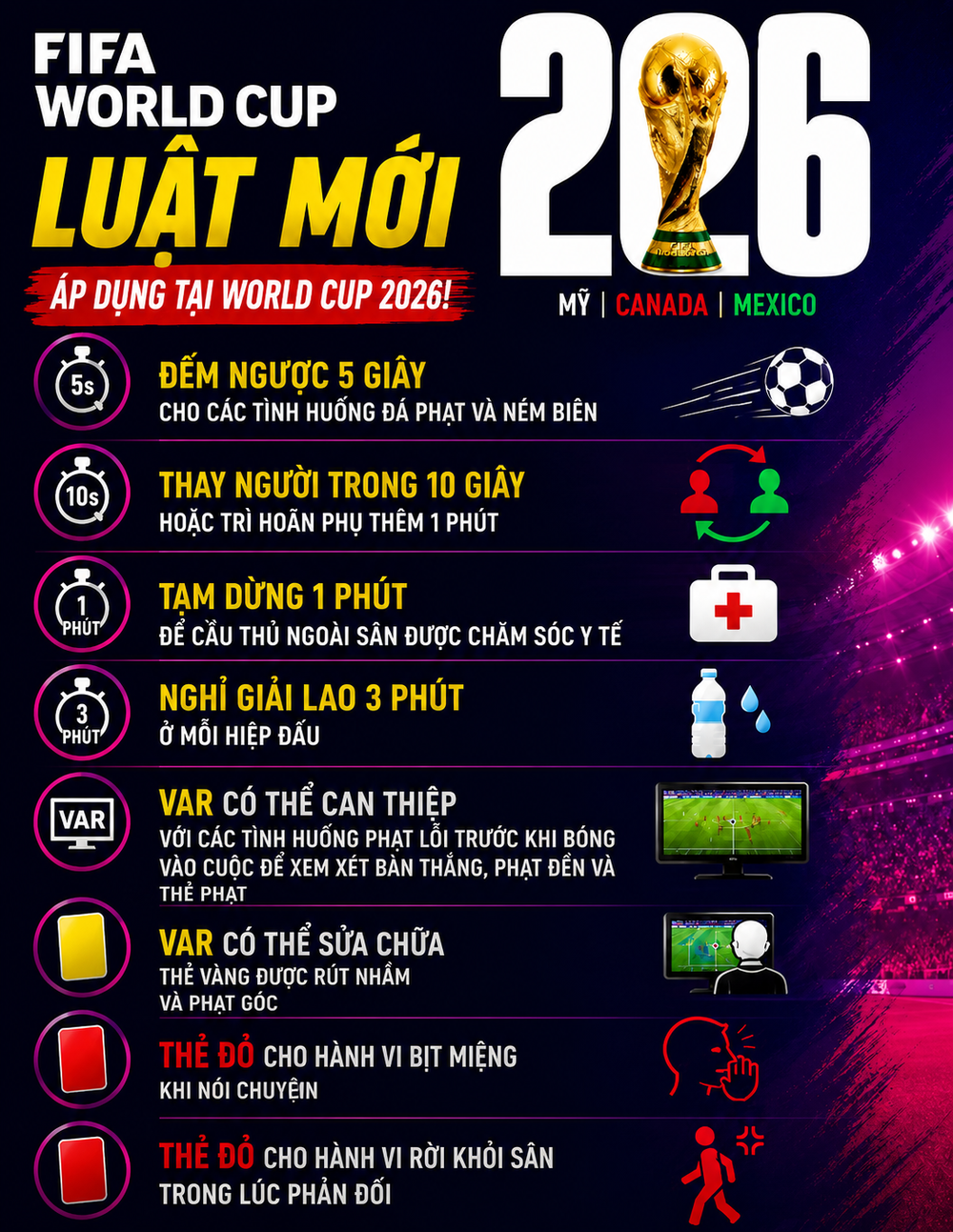 World Cup 2026: 10 luật mới sẽ làm thay đổi cuộc chơi - Ảnh 4.