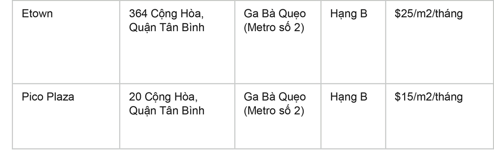 Giá thuê 10+ tòa nhà văn phòng hiện đại nằm cạnh nhà ga Metro TPHCM - Ảnh 4. Giá thuê 10+ tòa nhà văn phòng hiện đại nằm cạnh nhà ga Metro TPHCM - Ảnh 4.