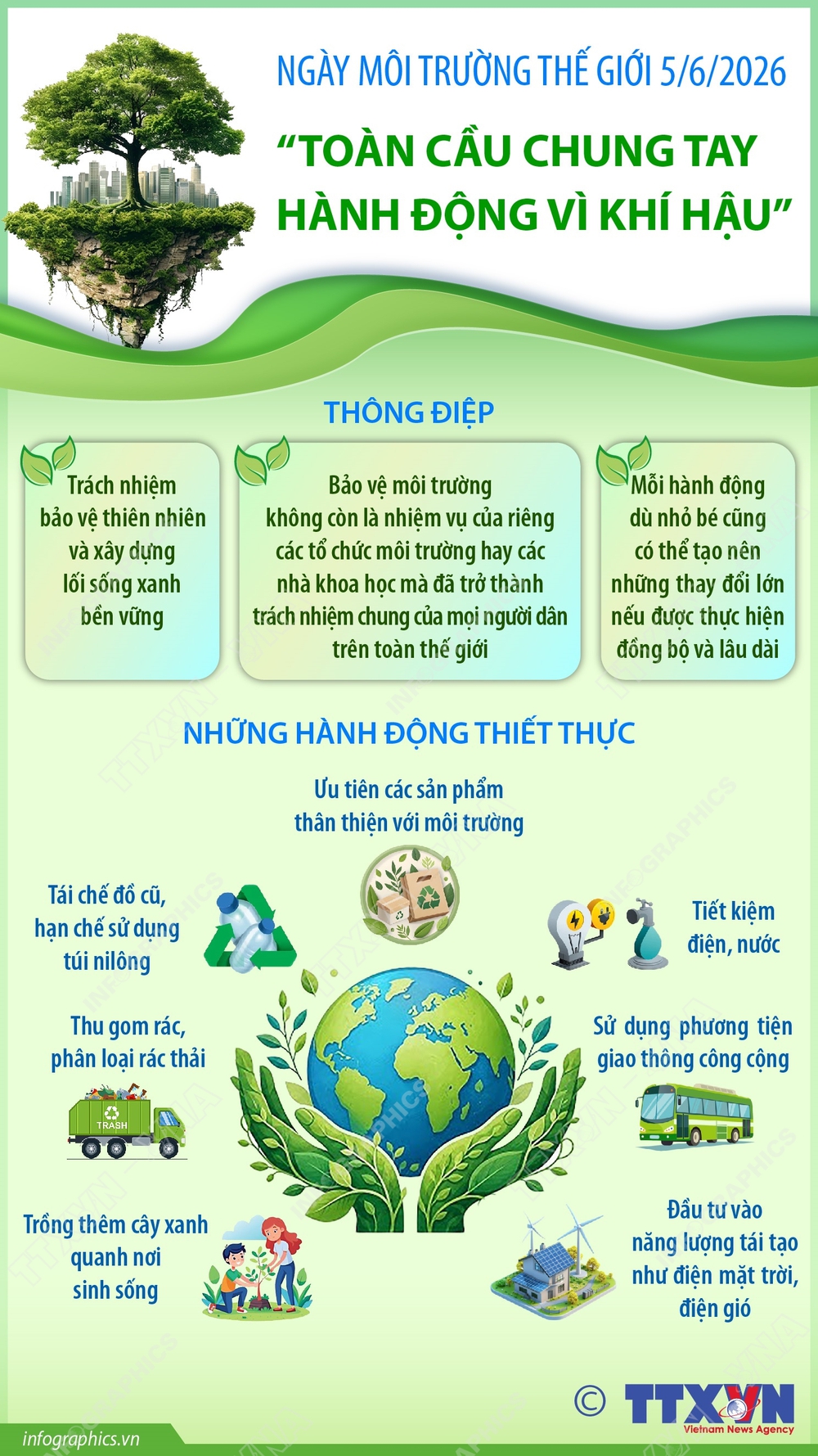 Ngày Bet88447 kho game phong phú thế giới 5/6/2026: Toàn cầu chung tay hành động vì khí hậu - Ảnh 1.