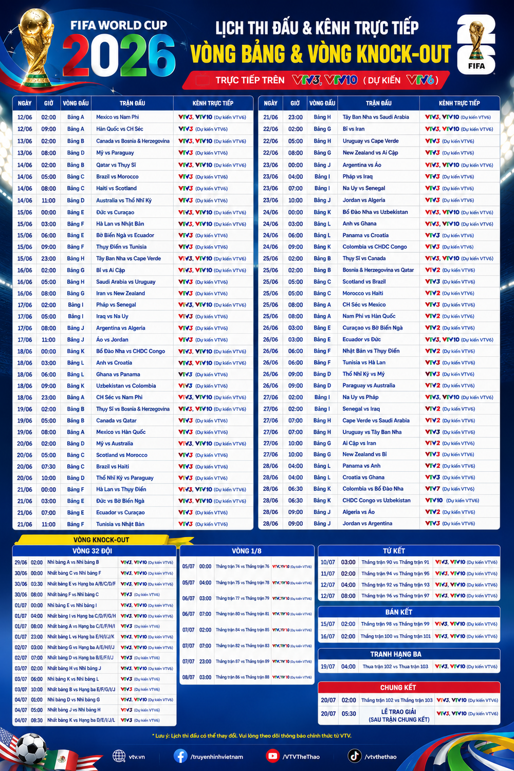 Xác định các kênh VTV trực tiếp trận khai mạc World Cup 2026 Mexico vs Nam Phi - Ảnh 2.