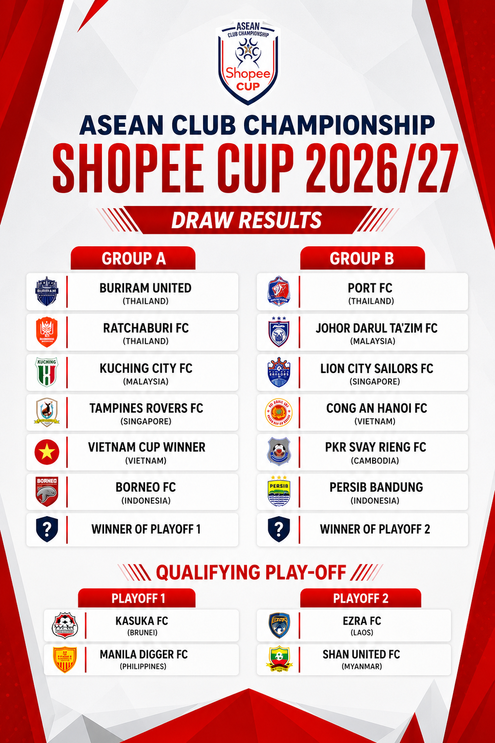 Asean Shopee Cup 2026/27: CAHN chạm trán Johor Darul Ta'zim cùng Port FC - Ảnh 2.