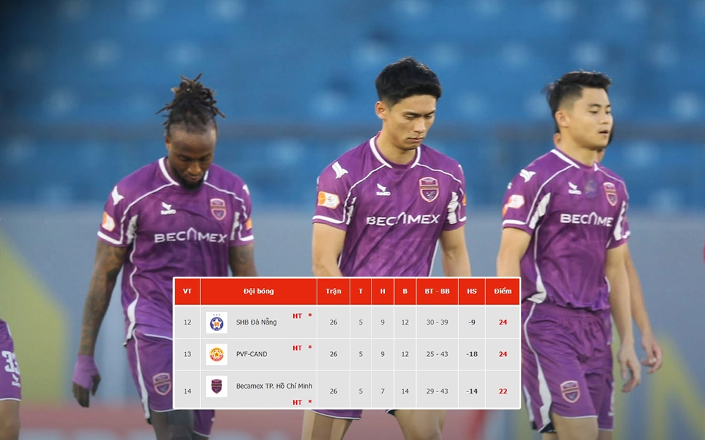 Cuộc đua trụ hạng V-League: Becamex TPHCM xuống hạng, PVF-CAND đá play-off - Ảnh 2.