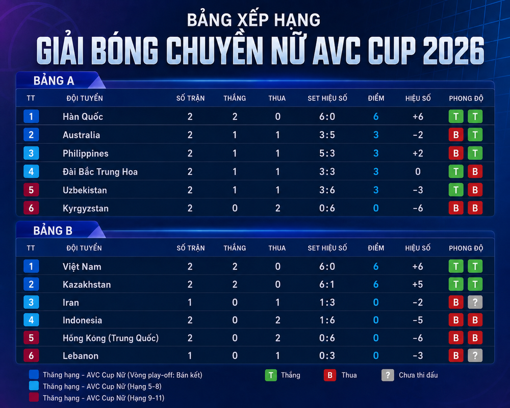 Lịch thi đấu bóng chuyền AVC Cup 2026 ngày 8/6: Việt Nam vs Indonesia - Ảnh 2.