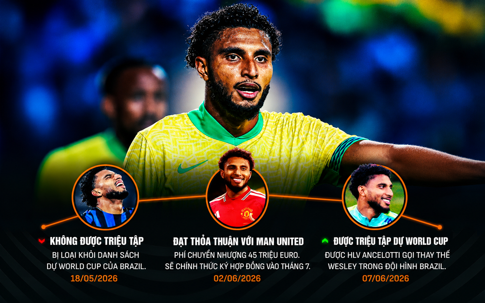 World Cup 24h qua: Ederson dự World Cup 2026 nhờ... MU? - Ảnh 1. World Cup 24h qua: Ederson dự World Cup 2026 nhờ... MU? - Ảnh 1.
