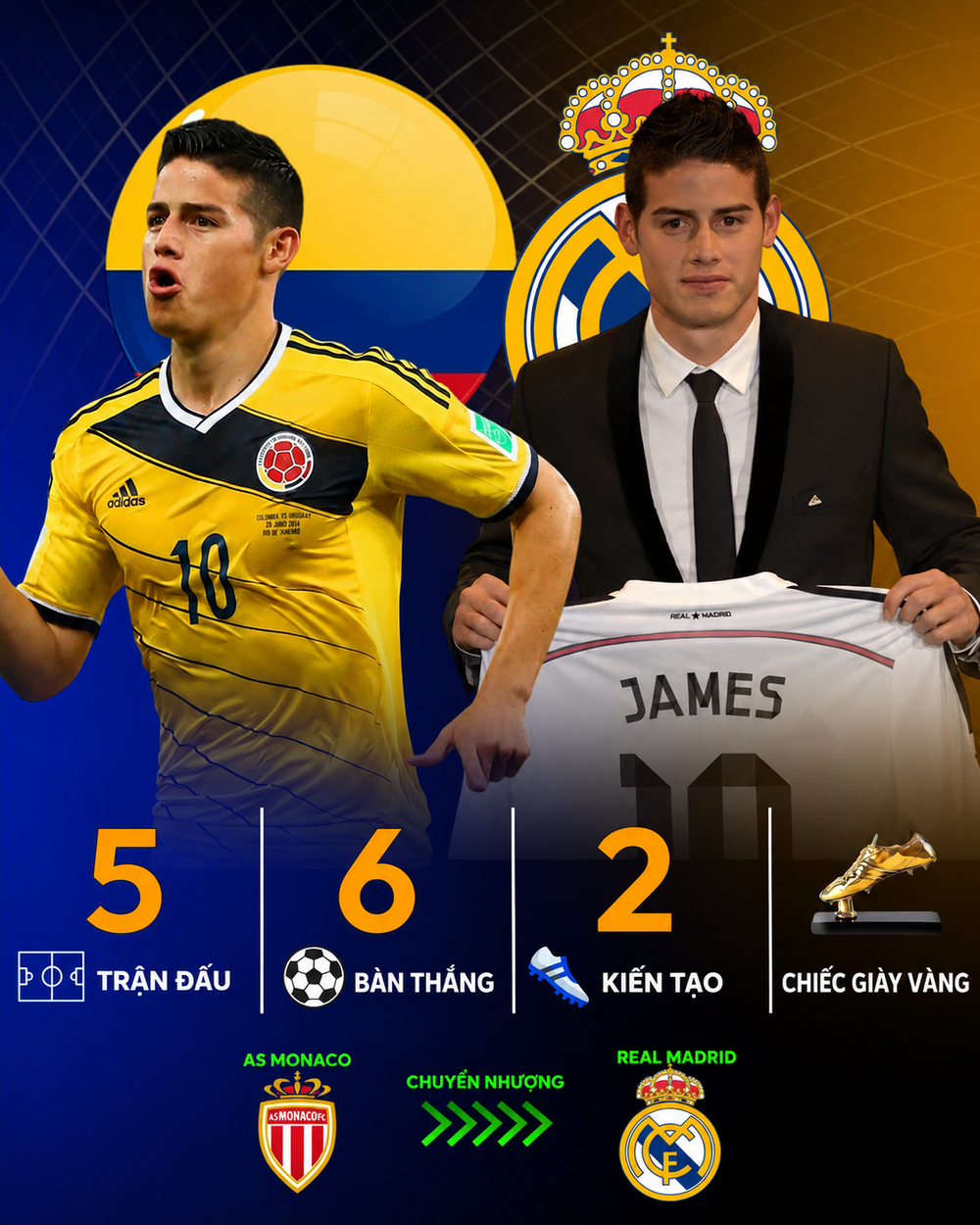 Tỏa sáng trước thềm World Cup 2026, James Rodriguez đáp trả lại mọi nghi ngờ - Ảnh 4.