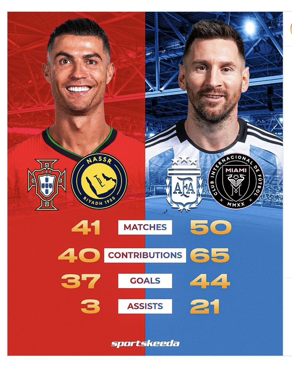 Thanh Nhã, Văn Trường, Văn Việt mong Ronaldo đối đầu Messi ở chung kết World Cup - Ảnh 1. Thanh Nhã, Văn Trường, Văn Việt mong Ronaldo đối đầu Messi ở chung kết World Cup - Ảnh 1.