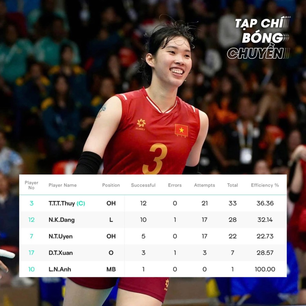 Trần Thị Thanh Thúy